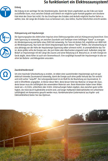 Eine Seite aus einem Weidezaunkatalog