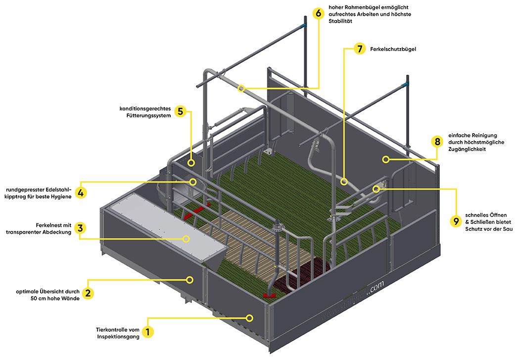 Skizze der Bewegungsbucht Simply Free